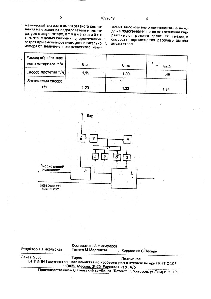 Способ управления процессом эмульгирования (патент 1832048)