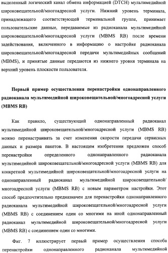 Способ передачи управляющего сигнала для данных мультимедийных широковещательных/многоадресных услуг (mbms) в системе беспроводной подвижной связи (патент 2307467)