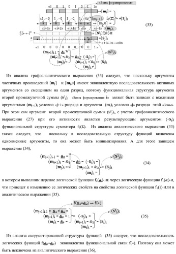 Функциональная структура предварительного сумматора параллельно-последовательного умножителя f ( ) с аргументами множимого [mj]f(2n) и множителя [ni]f(2n) в позиционном формате (варианты) (патент 2422879)