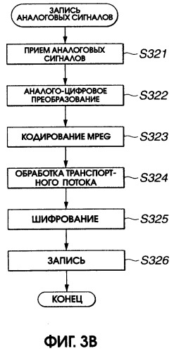 Устройство и способ записи/воспроизведения информации (патент 2273894)