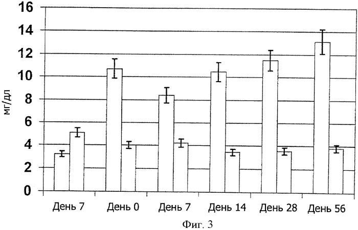 Композиция диеты при остеоартрите собак (патент 2351153)