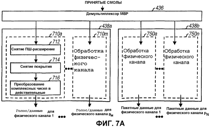 Способ и устройство для мультиплексирования высокоскоростной передачи пакетных данных с передачей голоса/данных (патент 2434339)