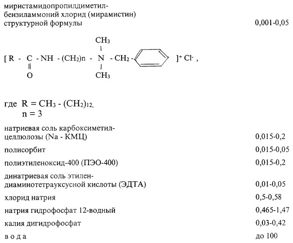 Композиция для обработки и хранения мягких контактных линз (патент 2262342)