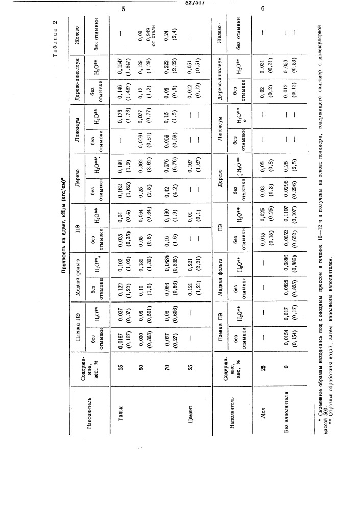 Герметизирующая композиция (патент 827517)