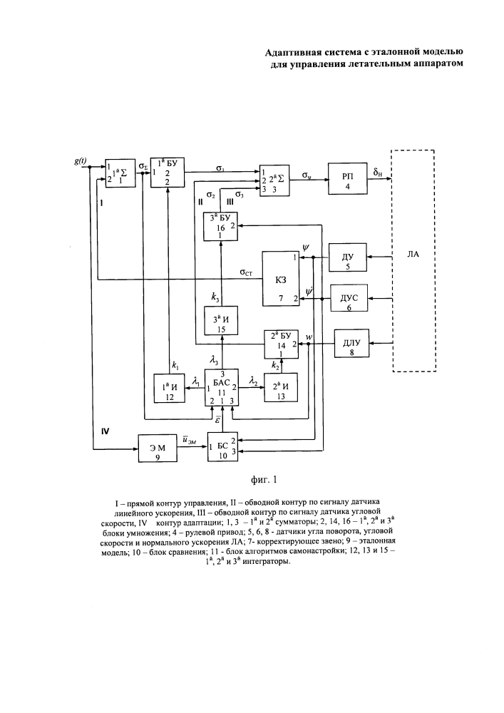 Адаптивная система с эталонной моделью для управления летательным аппаратом (патент 2647405)
