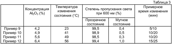 Термочувствительный раствор фосфата алюминия, способ его получения и его применение (патент 2415077)