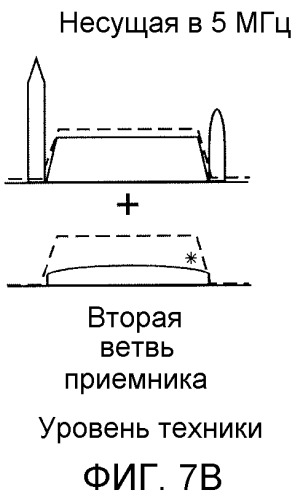 Управление полосой частот между несущими для уменьшения дисбаланса iq (патент 2515282)