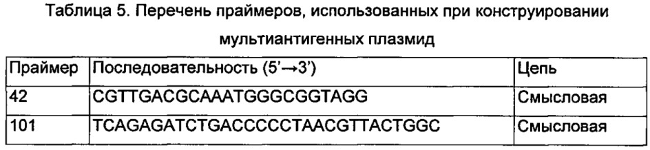 Векторы для экспрессии простатоассоциированных антигенов (патент 2650860)