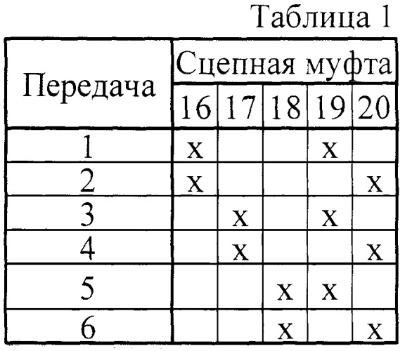 Многоступенчатая коробка передач (патент 2397385)