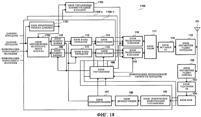 Устройство беспроводной связи и способ выделения поднесущих (патент 2340104)