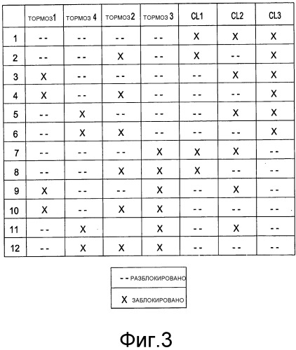 Механизм переключения для планетарной коробки передач (патент 2527608)