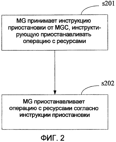 Способ, система и устройство для приостановки сигналов (патент 2474065)