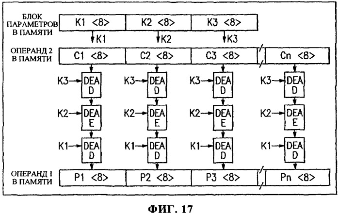 Команды для поддержки обработки шифрованного сообщения (патент 2334268)