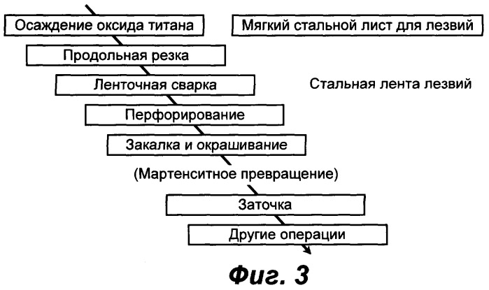 Цветные бритвенные лезвия (патент 2354540)