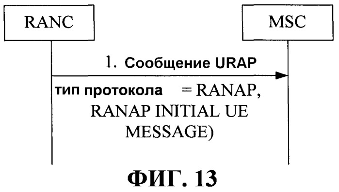 Способ и устройство для обработки данных интерфейса (патент 2518945)