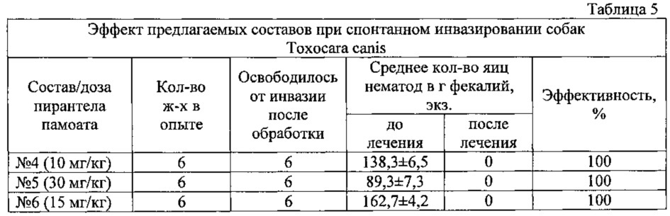 Композиция на основе r(-)-празиквантела для лечения и профилактики гельминтозов у теплокровных (патент 2613490)