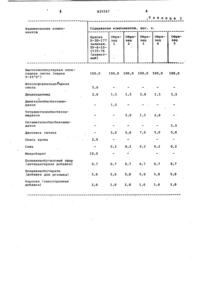 Порошковая композиция для покрытий (патент 825567)