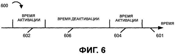 Способы и устройства для обмена данными при связи между равноправными узлами (патент 2467493)