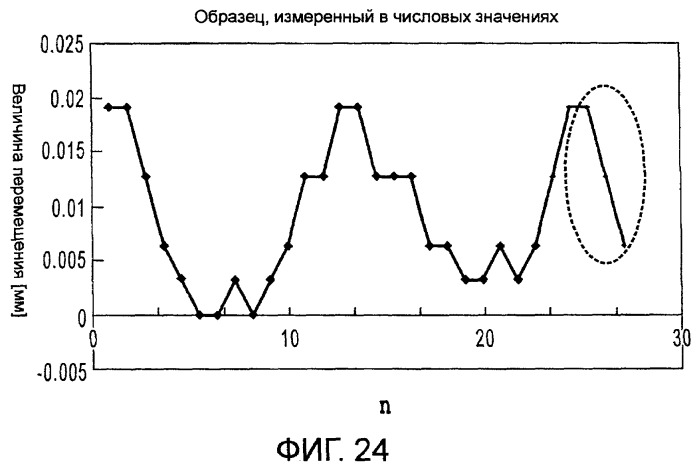 Устройство перемещения листов, печатающее устройство, устройство получения корректирующей информации, печатающая система, способ перемещения листов и способ получения корректирующей информации (патент 2377625)