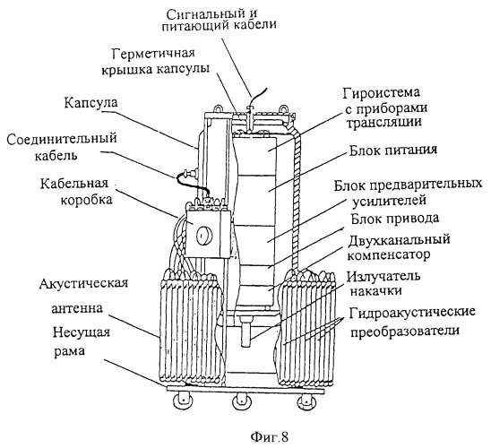 Способ обнаружения, распознавания и вытеснения подводных объектов от морской нефтегазовой платформы (патент 2434245)