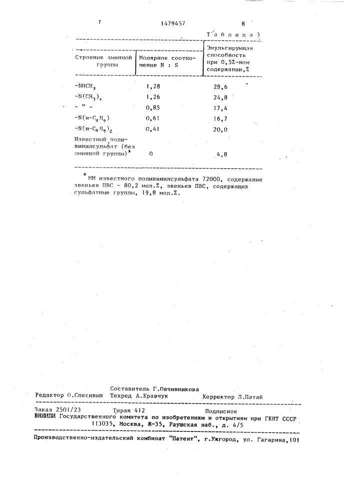 Производные поливинилового спирта в качестве эмульгаторов (патент 1479457)
