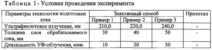 Шампунь для сухих и сильно поврежденных волос (патент 2589829)