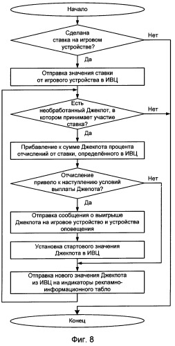 Система оборудования игровой сети (патент 2274898)