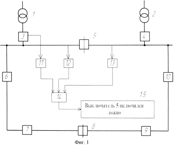 Способ контроля ложного включения секционного выключателя шин двухтрансформаторной подстанции при работе кольцевой сети по нормальной схеме электроснабжения (патент 2551659)