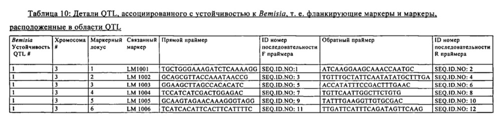 Растение, устойчивое к насекомым (патент 2617955)