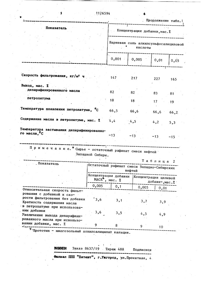 Способ депарафинизации остаточного рафината (патент 1126594)