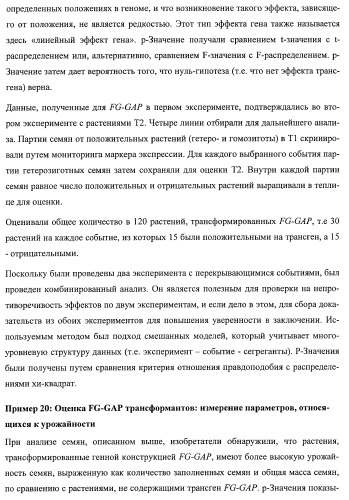 Растения, имеющие улучшенные характеристики роста, и способы их получения (патент 2463352)