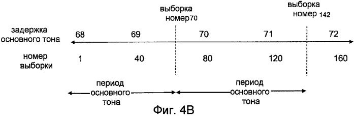 Трансформация шкалы времени кадров в широкополосном вокодере (патент 2414010)