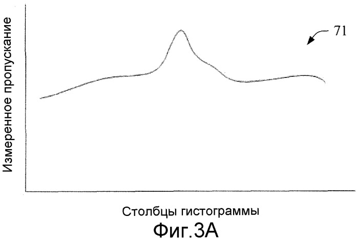 Сегментация магнитного резонанса с использованием данных пропускания при формировании гибридных ядерных/магнитно-резонансных изображений (патент 2504841)