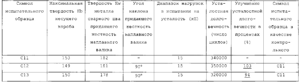 Способ получения сваренного угловым швом соединения и полученное дуговой сваркой соединение угловым швом (патент 2617307)