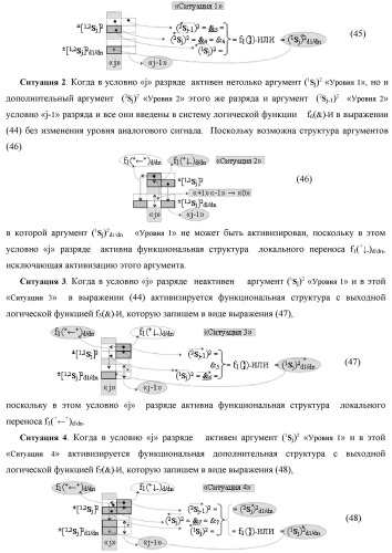 Функциональная вторая входная структура условно разряда &quot;j&quot; сумматора fcd( )ru с максимально минимизированным технологическим циклом  t  для аргументов слагаемых &#177;[1,2nj]f(2n) и &#177;[1,2mj]f(2n) формата &quot;дополнительный код ru&quot; с формированием промежуточной суммы &#177;[1,2sj]1 d1/dn второго слагаемого в том же формате (варианты русской логики) (патент 2480816)