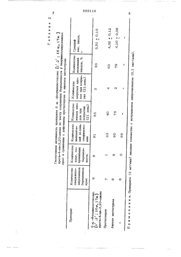 6 -фторциклогексано (1",2",16 ,17 ) -прегн-4-ен-3,20-дион, обладающий гестагенной активностью и способ его получения (патент 555116)