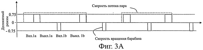 Устройство с вращающимся барабаном для обработки текстильных изделий (патент 2488651)