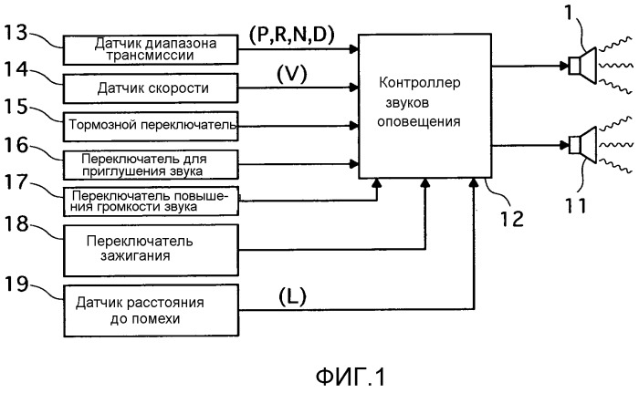 Установка для излучения звуков оповещения транспортного средства (патент 2527599)