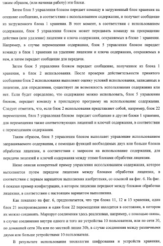 Блок источника лицензии, блок назначения лицензии и их способ (патент 2308074)