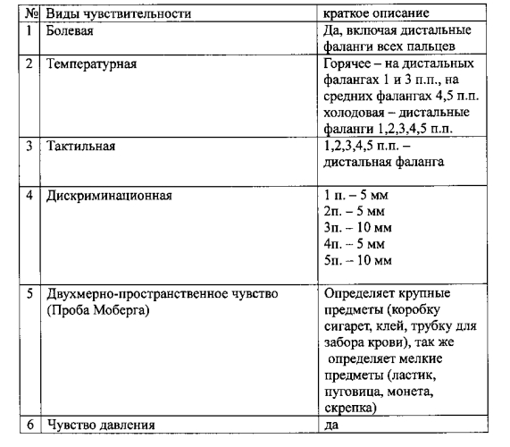 Кодон-оптимизированная рекомбинантная плазмида, способ стимуляции регенерации периферического нерва, способ лечения поврежденного нерва человека (патент 2558294)