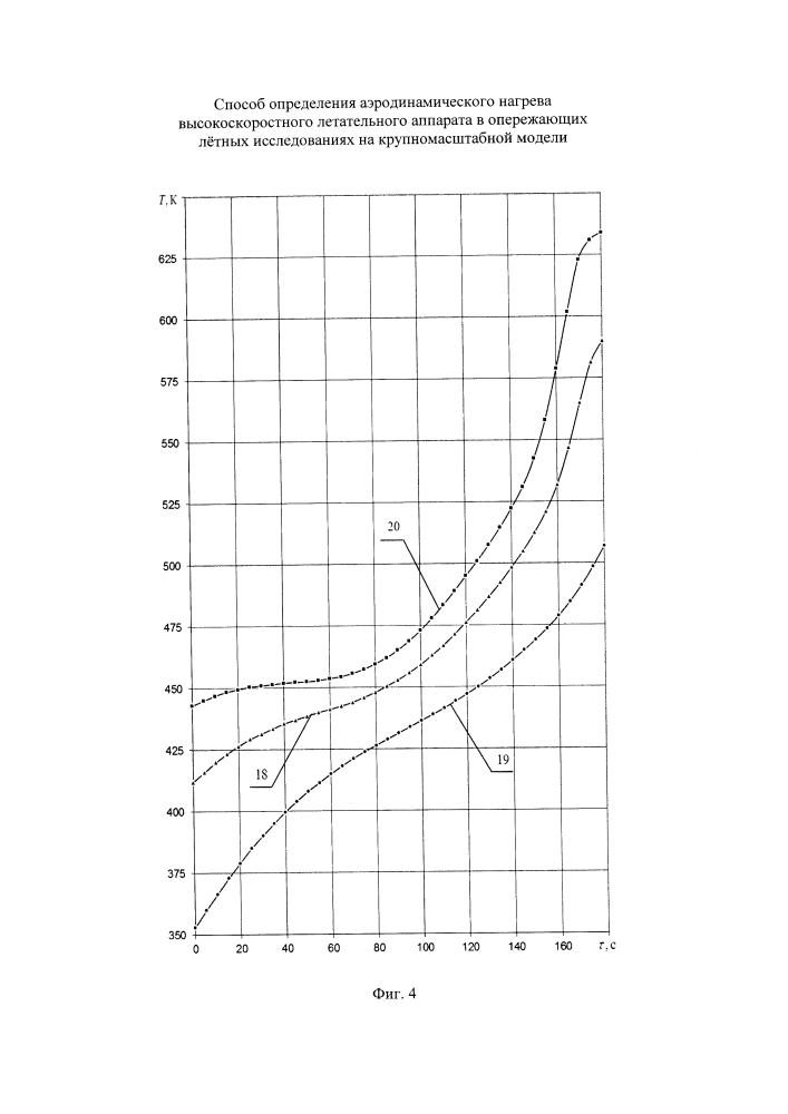 Способ определения аэродинамического нагрева высокоскоростного летательного аппарата в опережающих лётных исследованиях на крупномасштабной модели (патент 2616108)