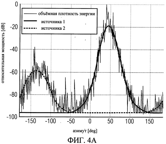 Транскодировщик аудио формата (патент 2519295)