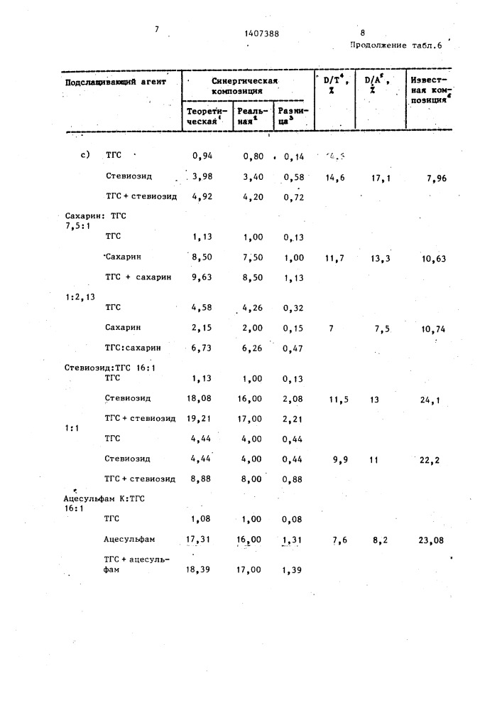 Подслащивающая композиция (патент 1407388)