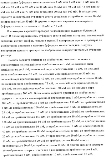 Препарат антитела (патент 2491094)