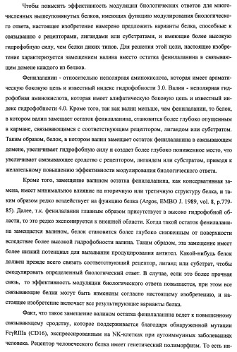 Вариант еро, обладающий повышенным сродством связывания с рецептором и сниженным антигенным потенциалом, днк, кодирующая такой вариант еро, рекомбинантный экспрессионный вектор, содержащий такую днк, клетка-хозяин, трансформированная или трансфектированная таким вектором, способ получения такого варианта еро и фармацевтическая композиция, содержащая такой вариант еро (патент 2432360)