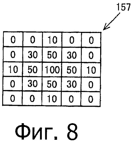 Устройство отображения изображения и способ отображения изображения (патент 2491652)