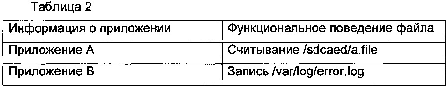 Способ и устройство для управления приложениями, а также сервер и терминальное устройство (патент 2618944)