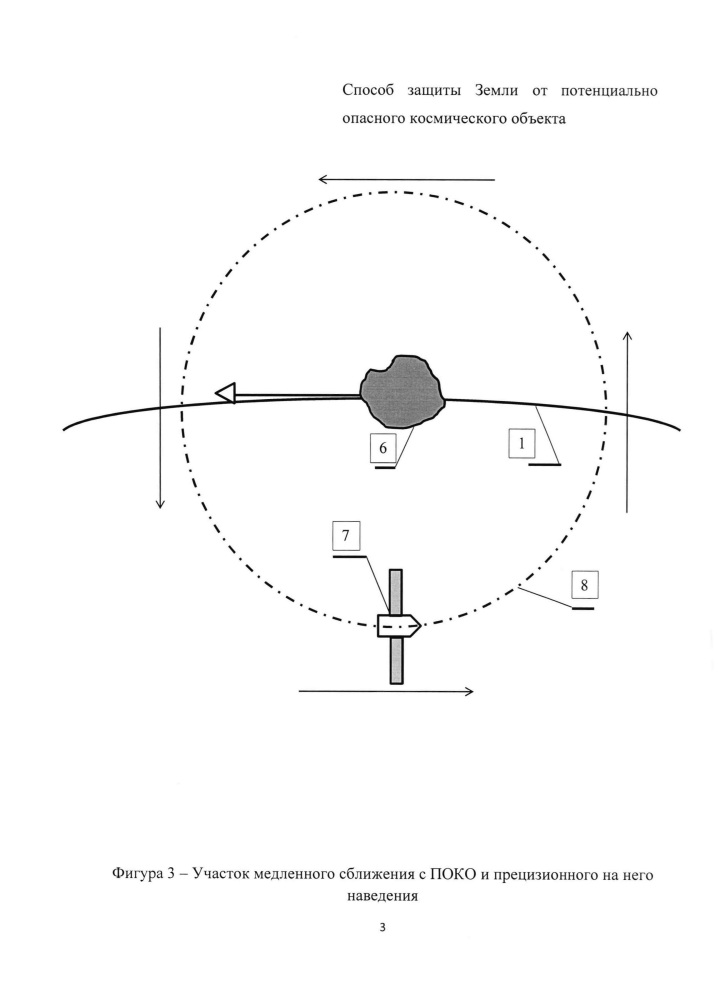 Способ защиты земли от потенциально опасного космического объекта и система для его осуществления (патент 2623415)
