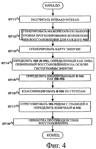 Устройство кодирования, способ кодирования, устройство декодирования, способ декодирования и их программы (патент 2387093)