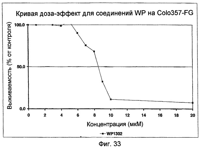 Биологически доступная для перорального применения кофейная кислота, относящаяся к противоопухолевым лекарственным средствам (патент 2456265)